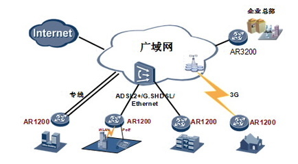 華為AR1220W-S企業(yè)級(jí)路由器 全能網(wǎng)絡(luò)中樞，深圳市創(chuàng)界科技專業(yè)供應(yīng)